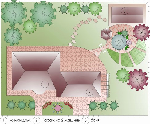 Det generelle planskjemaet viser utformingen av stedet med et hus og en garasje for to biler